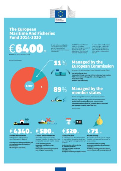EC Call for Proposals on Maritime Spatial Planning