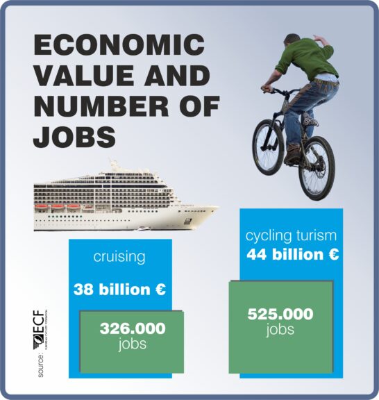 Europeans love bicycles and the entire Adriatic-Ionian region really have something to offer