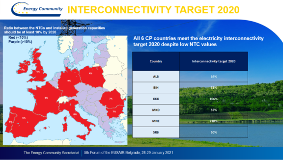 Thematic session: Connecting the Region: Energy Networks (Pillar 2) – Energy Networks for a Green Adriatic-Ionian Region