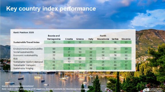 EUSAIR Pillar for Sustainable Tourism discussed interesting figures and sector initiatives