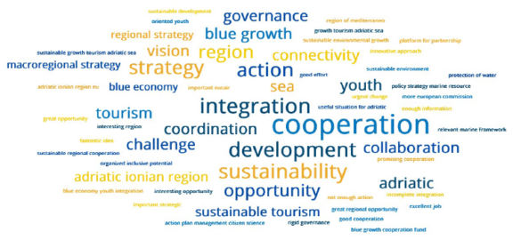 Public Consultation Report of the EUSAIR Action Plan Revision